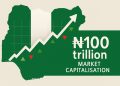 Nigerian Stock Market Surpasses ₦100 Trillion as Investors Prepare for Earnings Season