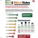 SBM Report Reveals Nigeria’s Most Livable States