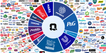 FMCG Credit Sales Rise as Spending Power Weakens