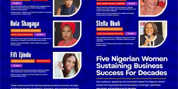 Nigerian Women Building Business Empires Across Decades