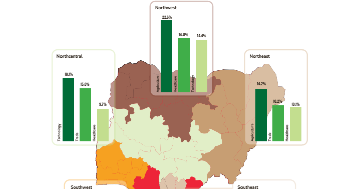 Nigeria Faces Six Different Labour Crises, SBM Intelligence Report Warns