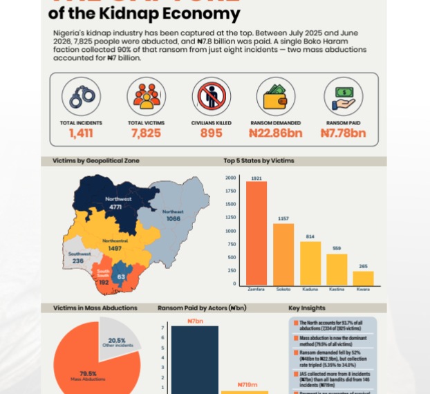 SBM: Boko Haram Took 90% of Nigeria’s N7.78bn Ransom