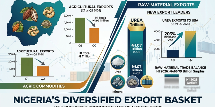 Nigeria’s Quiet Export Winners Are Reshaping the Trade Story